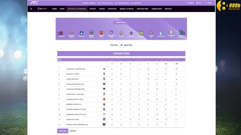 thu-hang-cua-afc-champions-league-3