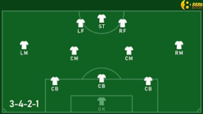 so-do-bong-da-3-4-2-1-1