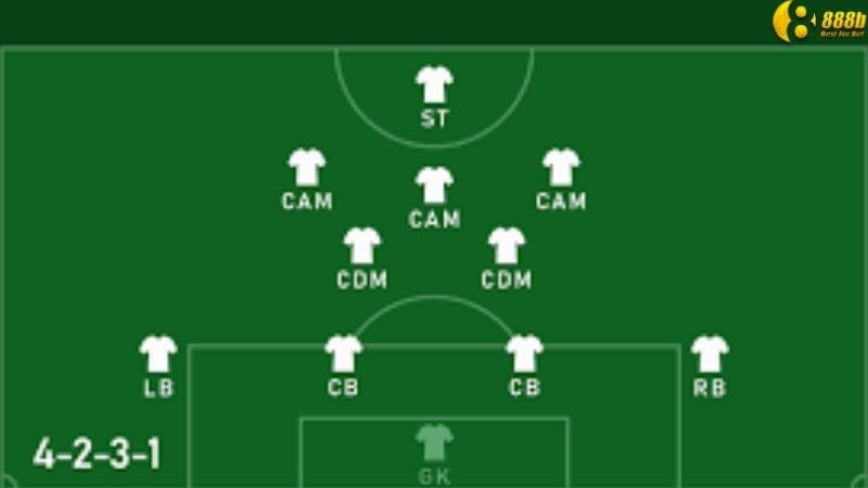so-do-bong-da-4-2-3-1-1